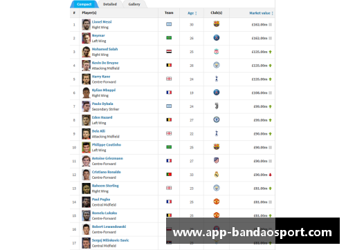 足球明星身价排行榜：最新数据汇总