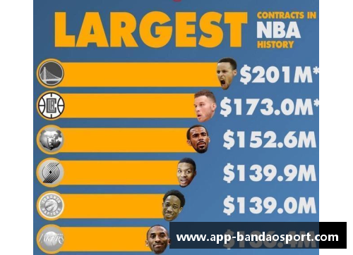 骑士队球员合同：薪酬体系与未来展望