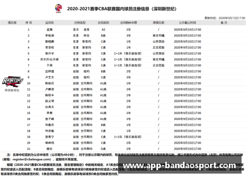 勇士球员数据分析:洞察球队战绩的关键指标 勇士球员数据分析:洞察球队战绩的关键指标